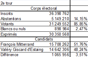 resultats_1981_2e_tour.jpg