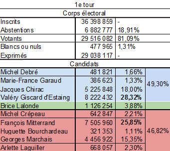 resultats_1er_tour_1981.jpg