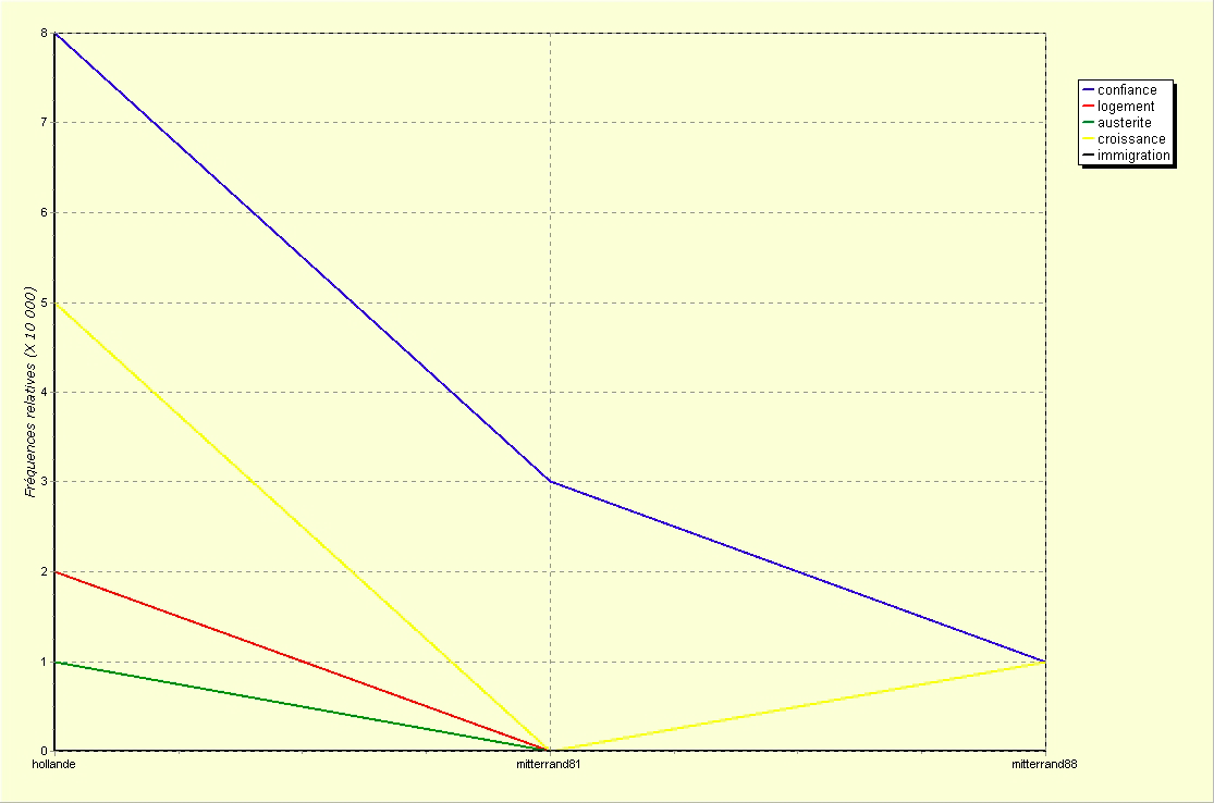 confiance_logement_austerite.png