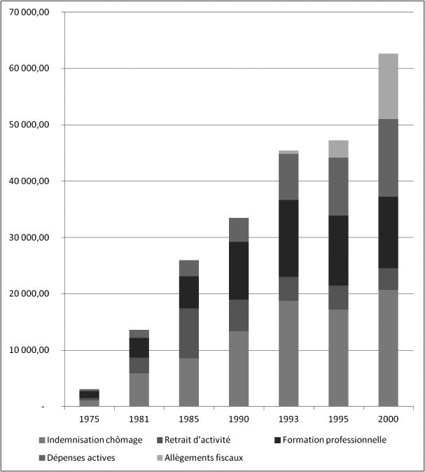 depenses-emploi.jpg